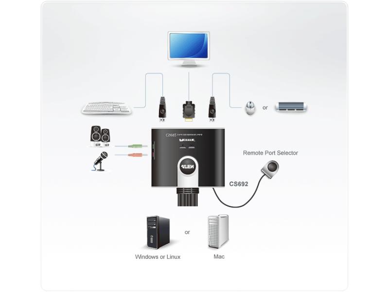 Aten KVM Switch CS692