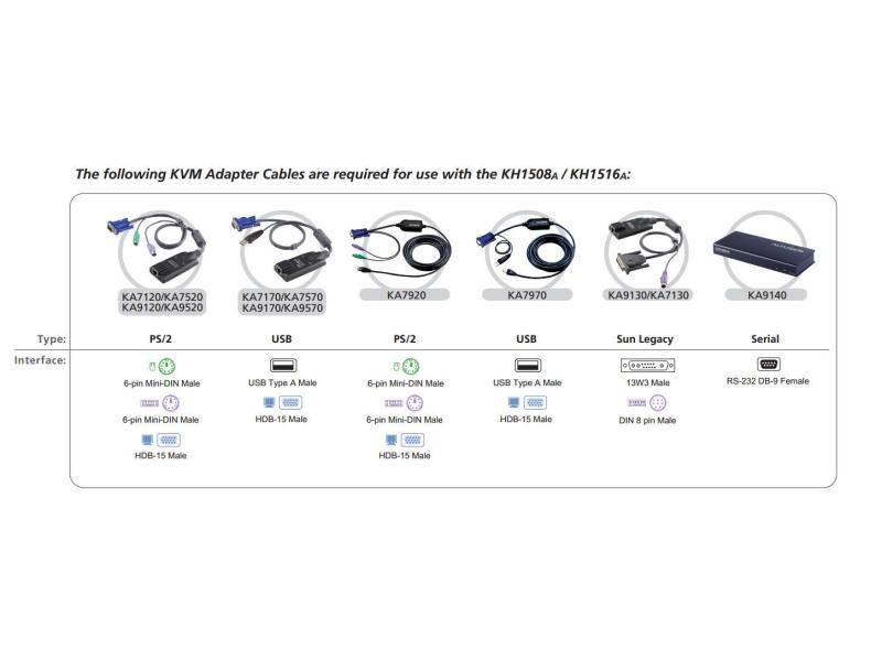 Aten KVM Switch KH1508A