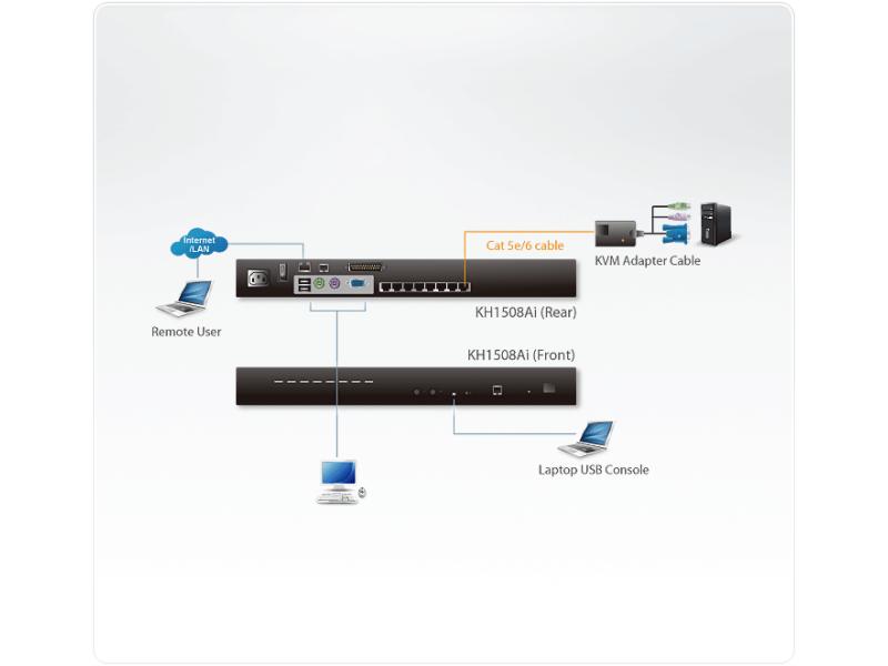 Aten KVM Switch KH1508AI