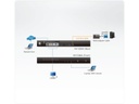 Aten KVM Switch KH1508AI