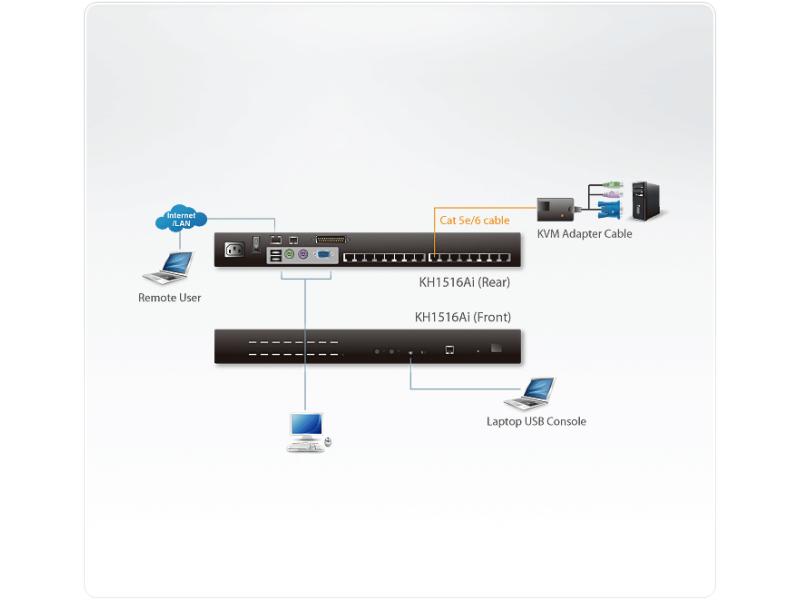 Aten KVM Switch KH1516AI