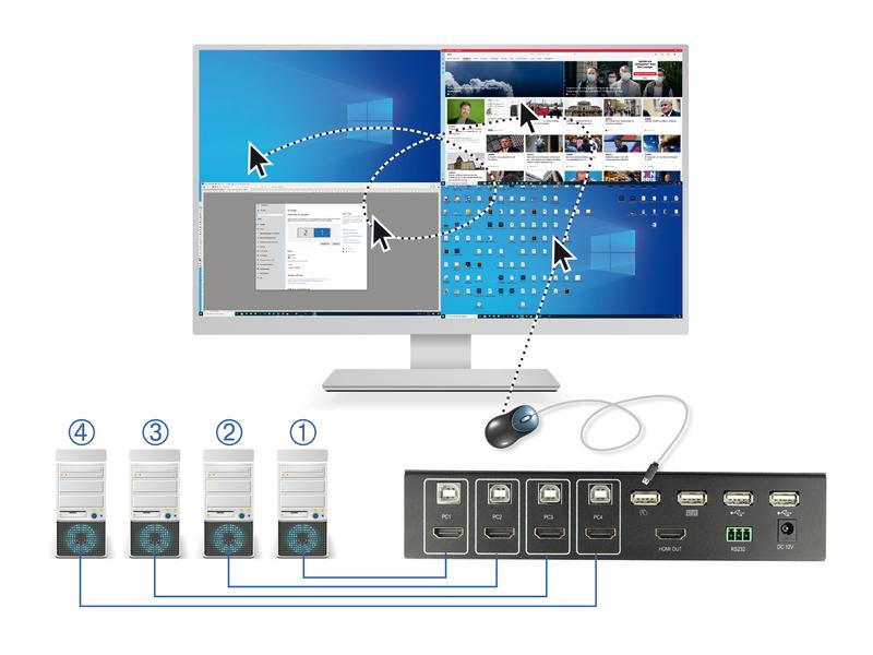 Delock KVM Switch 4 in 1 Multiview Switch 4 Port