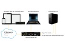 Raritan KVM Switch Dominion DKX4-101