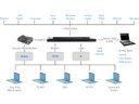 Raritan KVM Switch Dominion DSX2-4