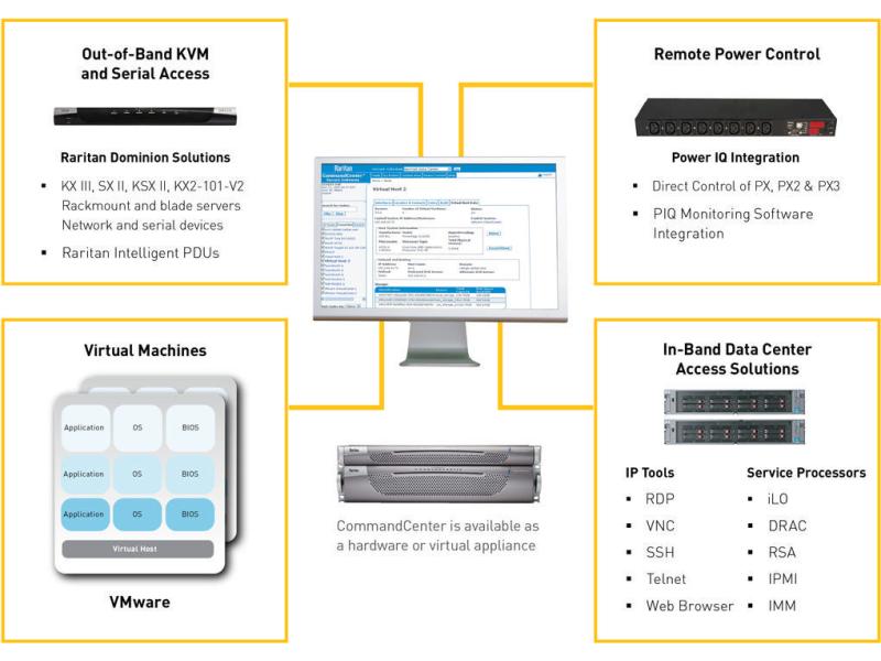 Raritan KVM Switch Dominion DSX2-4