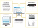 Raritan KVM Switch Dominion DSX2-4
