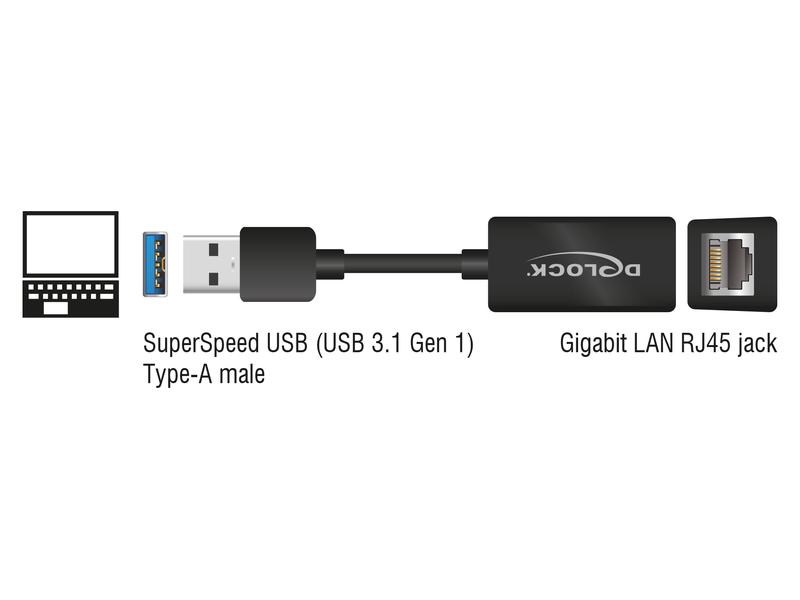 Delock Netzwerk-Adapter 1 Gbps USB 3.2 Gen1