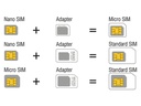 Delock SIM-Adapter 4in1 Kartenset