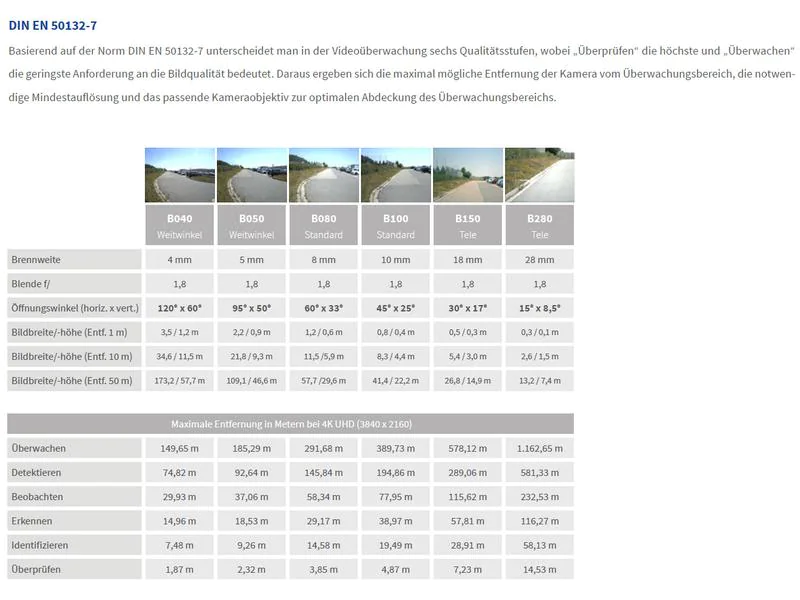 Mobotix Netzwerkkamera Mx-M73A-LSA ohne Objektiv(e)