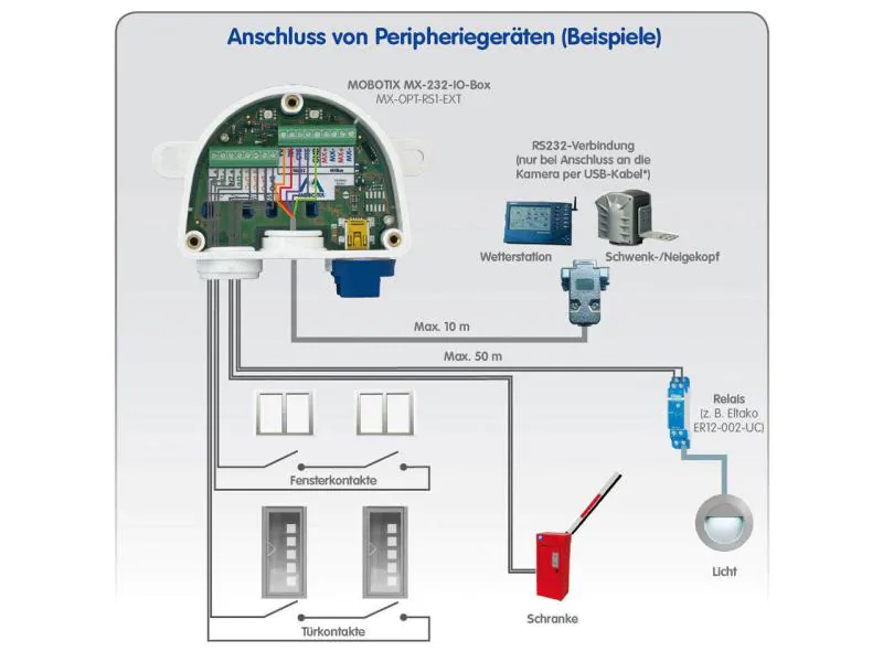 Mobotix I/O-Modul MX-OPT-RS1-EXT
