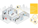 Axis I/O Indication LED