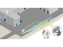 Axis Videoanalyse Perimeter Defender ESD 1 Lizenz