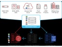 Veritas System Recovery Desktop Edition Renewal, 1yr