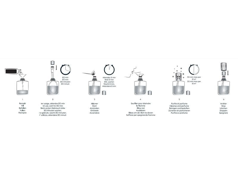 Maison Berger Duftlampe Refill Neutre Essentiel 500 ml
