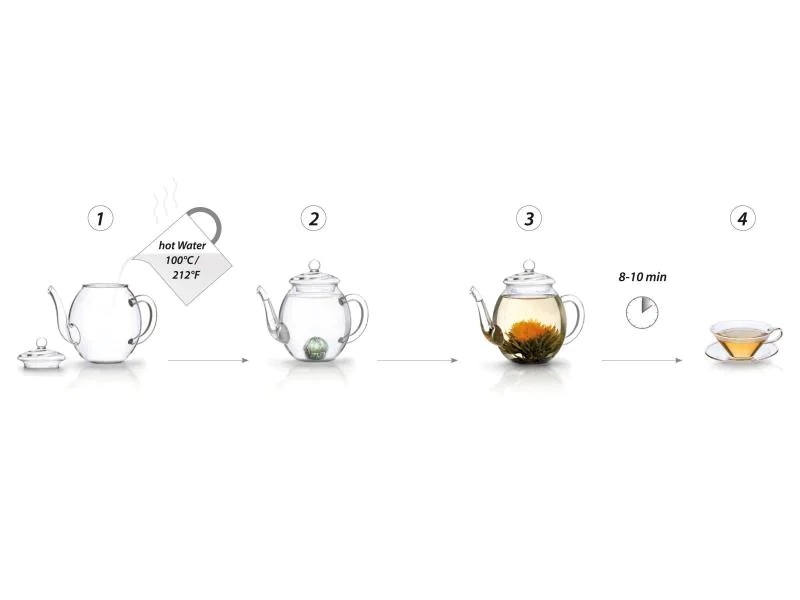 Creano Tee-Set 0.5 l, Transparent