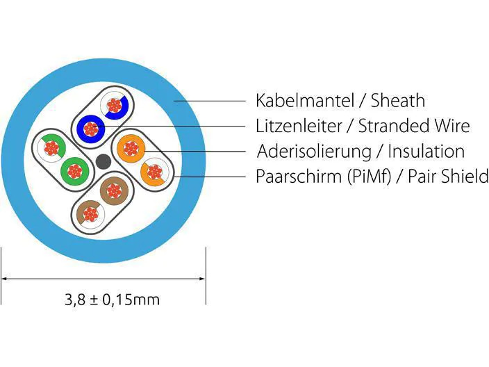 SLIM Slimpatchkabel  Cat 6, U/FTP, 7.5 m, Rot