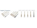 SLIM Slimpatchkabel  Cat 6, UTP, 0.15 m, Weiss