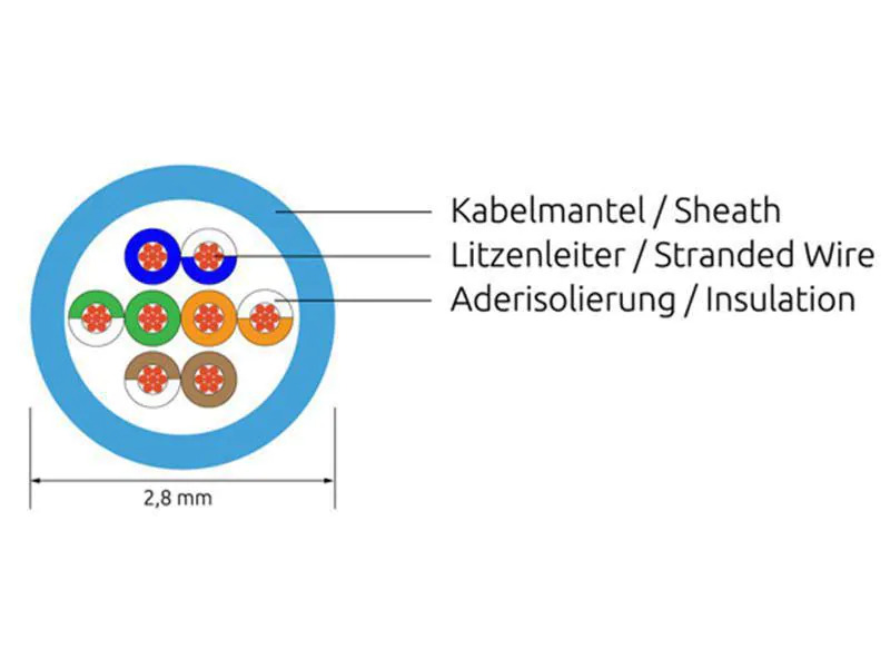 SLIM Slimpatchkabel  Cat 6, UTP, 0.5 m, Schwarz