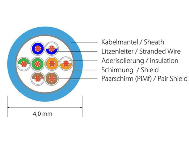 SLIM Slimpatchkabel  Cat 6, U/FTP, 0.25 m, Gelb