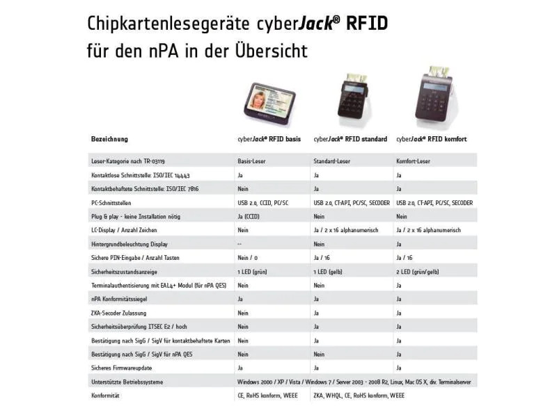 ReinerSCT Chipkartenleser RFID Basis