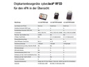 ReinerSCT Chipkartenleser RFID Basis