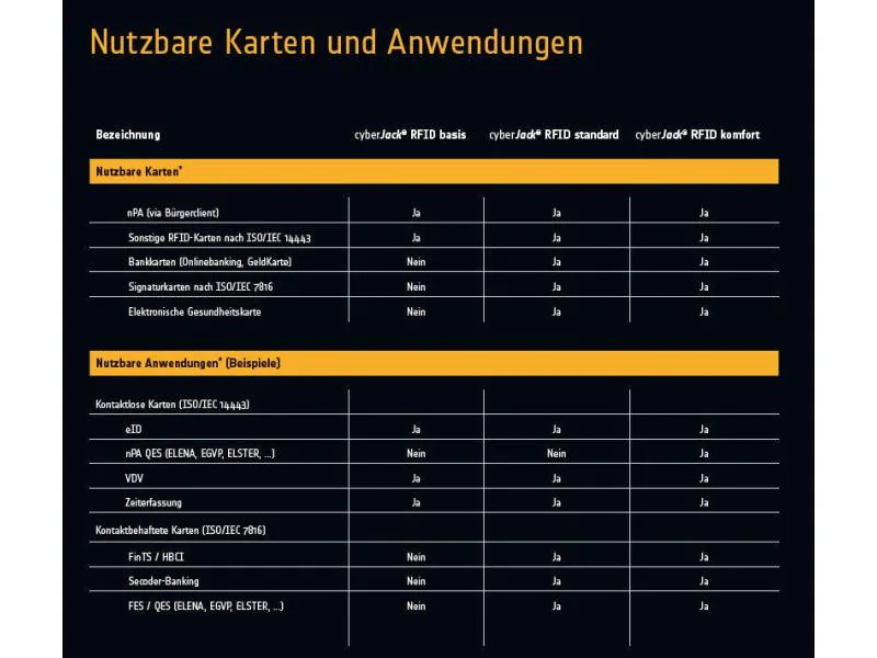 ReinerSCT Chipkartenleser RFID Basis