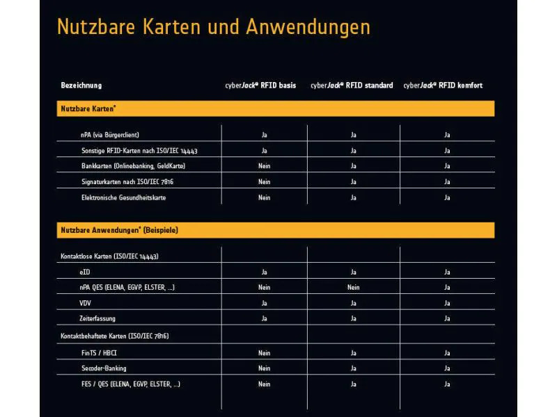 ReinerSCT Chipkartenleser RFID Komfort