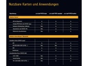 ReinerSCT Chipkartenleser RFID Komfort