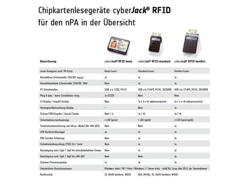 ReinerSCT Chipkartenleser RFID Komfort