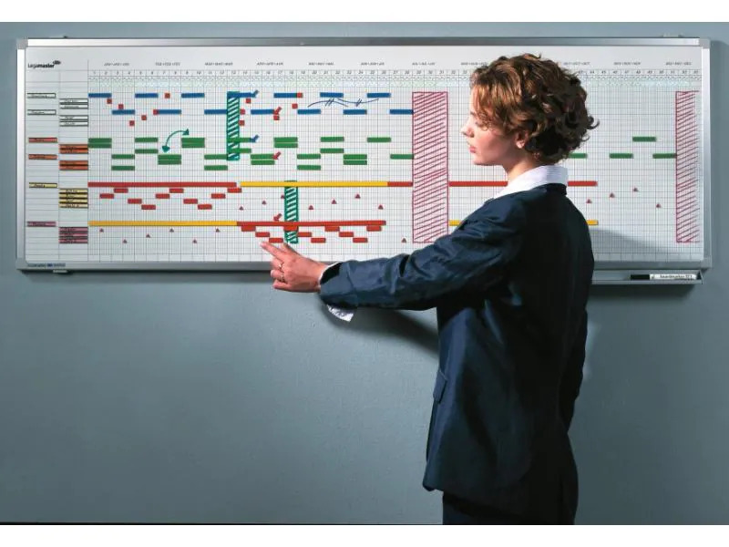 Legamaster Magnethaftendes Whiteboard Jahresplaner 50 x 150 cm