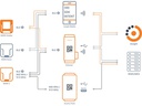 ProGlove Barcode Scanner MARK 2 Standard Range