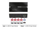 Delock USB-Switch 11493