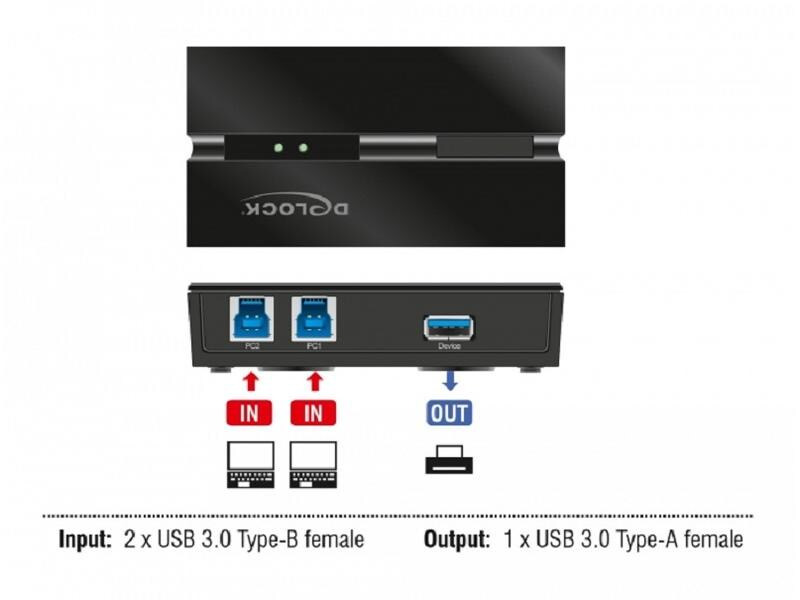 Delock USB-Switch 11495