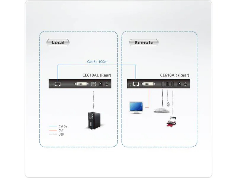 Aten KVM-IP-Konsolen-Modul CE610A