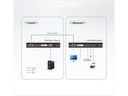 Aten KVM-IP-Konsolen-Modul CE610A