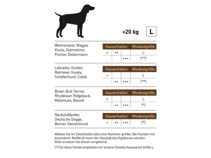 Chewies Kaffeeholz-Kaustab, L