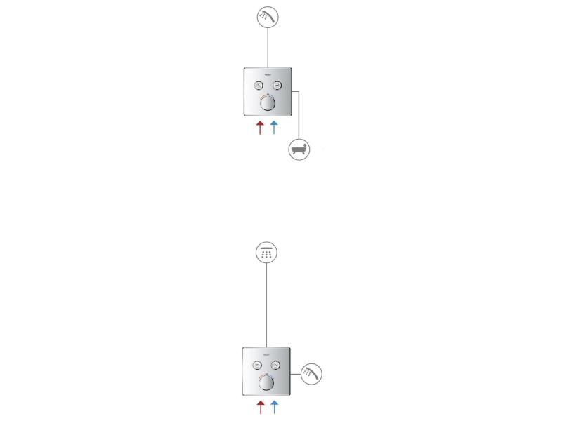 GROHE Thermostat Grohtherm SmartControl 43 mm, Chrom