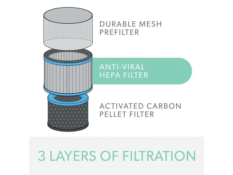 Leitz HEPA-Filter TruSens Allergie &amp; Grippe 1 Stück