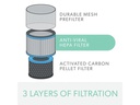 Leitz HEPA-Filter TruSens Allergie &amp; Grippe 1 Stück