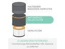 Leitz HEPA-Filter TruSens Gerüche und VOC 1 Stück