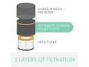Leitz HEPA-Filter TruSens Gerüche und VOC 1 Stück