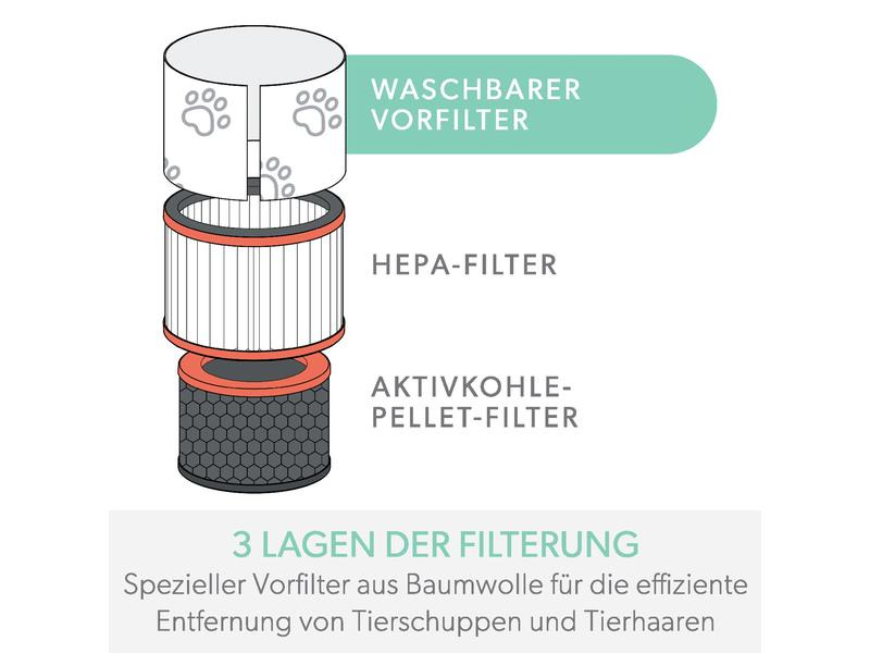 Leitz HEPA-Filter TruSens Tier 1 Stück