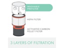 Leitz HEPA-Filter TruSens Tier 1 Stück