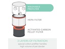 Leitz HEPA-Filter TruSens Tier 1 Stück