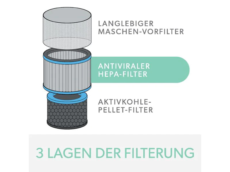 Leitz Luftfilter TruSens Allergie &amp; Grippe 1 Stück