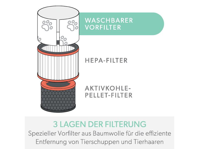 Leitz Luftfilter TruSens Tier 1 Stück