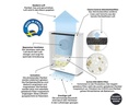 Wood's Luftfilter Active ION-HEPA Filter AL310 1 Stück