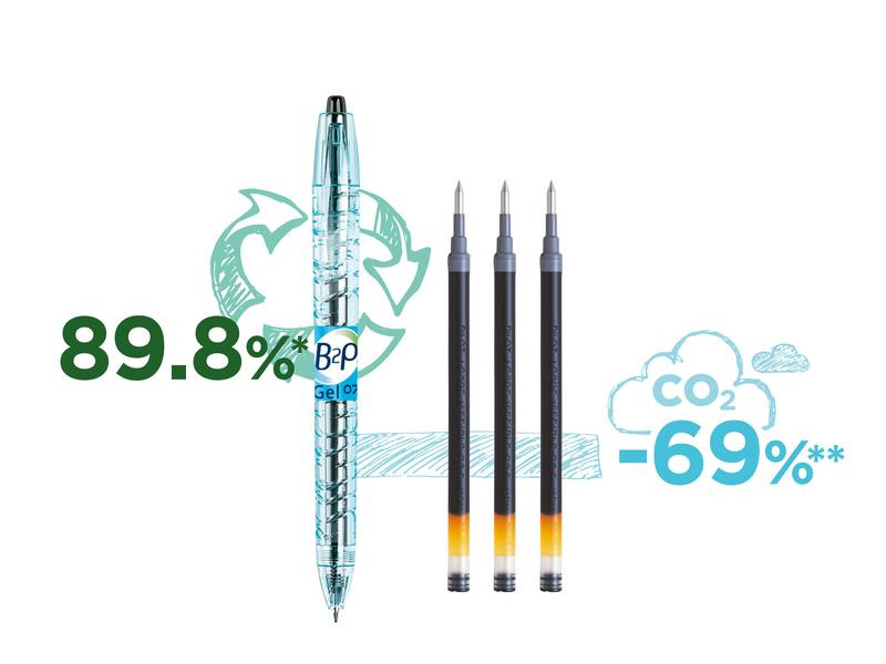Pilot Gelschreiber FlowPack BG B2P 0.7 mm, Mehrfarbig