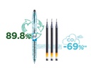 Pilot Gelschreiber FlowPack BG B2P 0.7 mm, Mehrfarbig