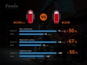 Fenix Velolampe BC05R V2.0